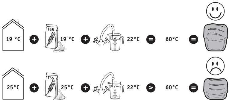 TEFAL PAIN ET DELICE PF240E - PRAKTISCHE TIPPS - 1