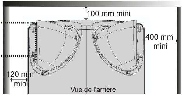 ATLANTIC LINEO 2 - Exemples de configurations conseillées : - 1