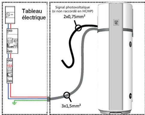 ATLANTIC LINEO 2 - DE VOTRE CHAUFFE-EAU THERMODYNAMIQUE - 1