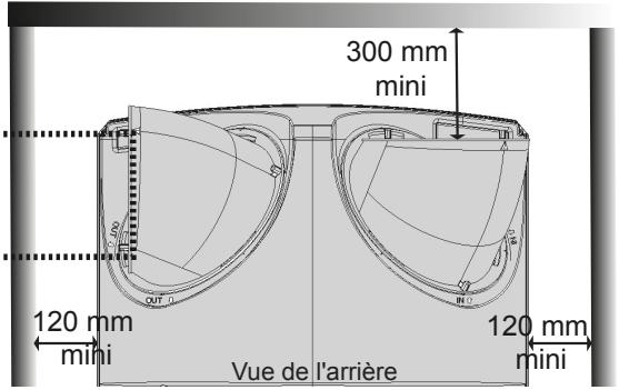 ATLANTIC LINEO 2 - Exemples de configurations conseillées : - 2