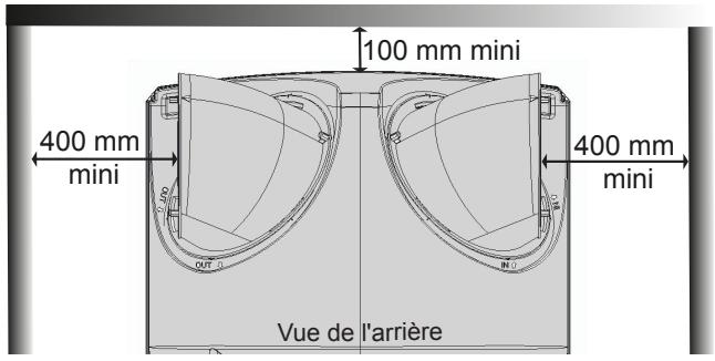 ATLANTIC LINEO 2 - Exemples de configurations conseillées : - 1
