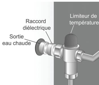 ATLANTIC LINEO 2 - Raccordement eau chaude - 3