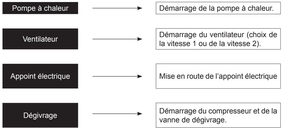 ATLANTIC LINEO 2 - Vérification du bon fonctionnement - 5