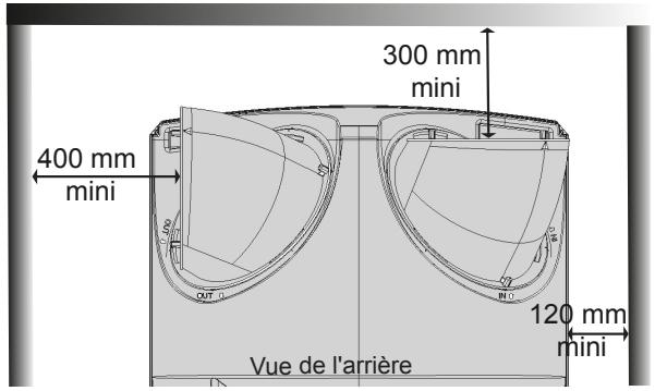 ATLANTIC LINEO 2 - Exemples de configurations conseillées : - 2