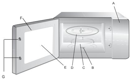 CANDY CMXW 22 DW - Bauteile und Zubehör des Mikrowellenherdes - 1