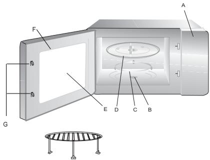 CANDY MIC G25 GDFW - Bauteile und Zubehör des Mikrowellenherdes - 1