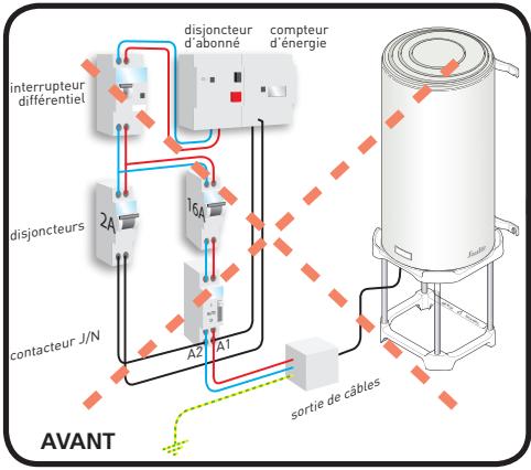 THERMOR AEROMAX SPLIT - Raccordement électrique du chauffe-eau - 4