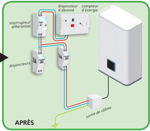 THERMOR AEROMAX SPLIT - Raccordement électrique du chauffe-eau - 6