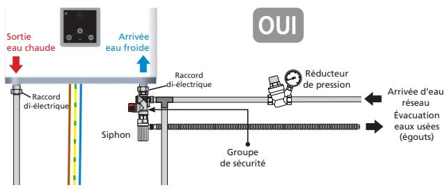 THERMOR MALICIO - Le raccordement avec un réducteur de pression - 1