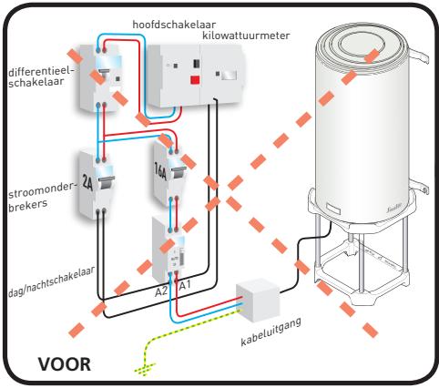 THERMOR MALICIO - Elektrische aansluiting boiler - 4
