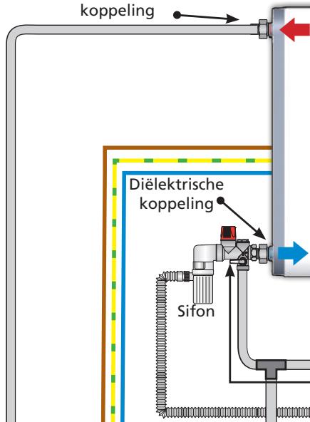 THERMOR AEROMAX SPLIT VM - VOORZORGSMAATREGELEN BIJ DE INSTALLATIE: - 3