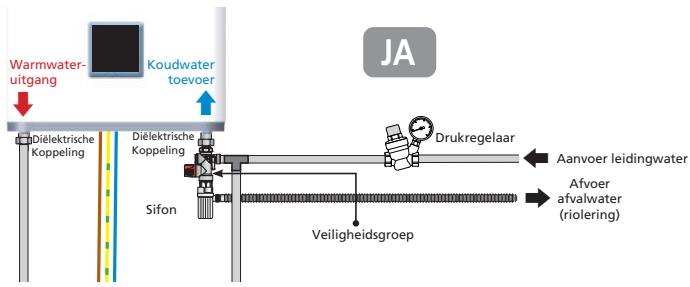 THERMOR AEROMAX SPLIT VM - Aansluiting met drukregelaar - 1