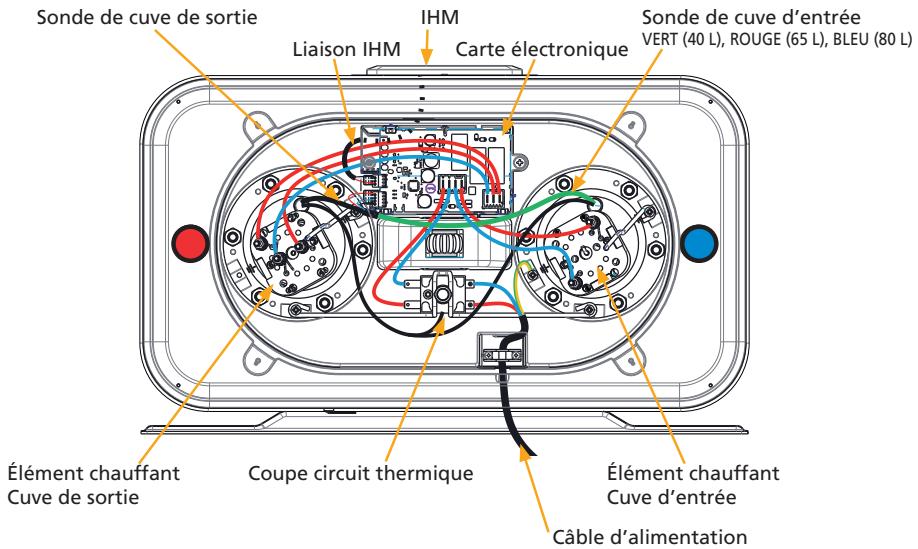 THERMOR AEROMAX SPLIT VM - Présentation des composants - 1