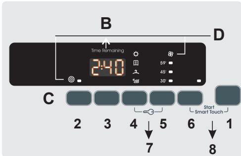 CANDY CSH9A1LES - COMMANDES ET INDICATEURS - 2