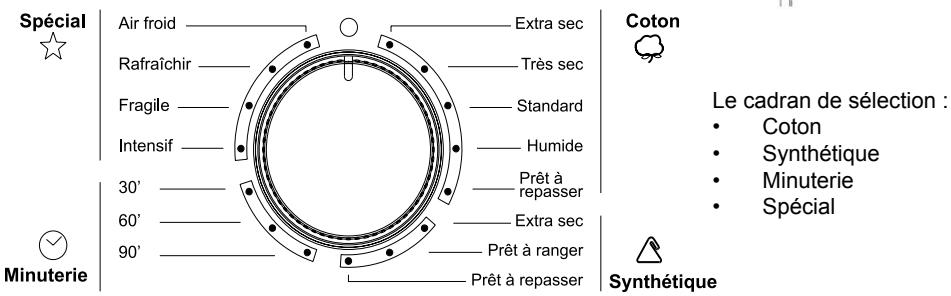 CONTINENTAL EDISON CESLEE6DDB - Choisir le programme requis - 3
