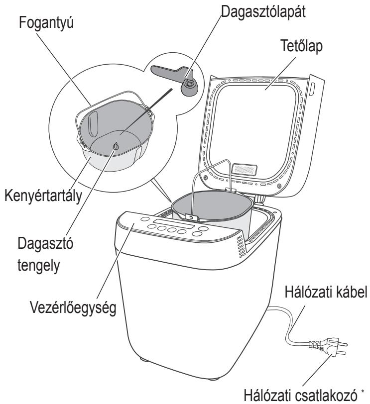 PANASONIC CROUSTINA SD-ZF2010KXF - Fő egység és Tartozékok - 1