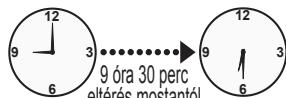 PANASONIC CROUSTINA SD-ZF2010KXF - Időzítő - 1