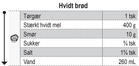 PANASONIC CROUSTINA SD-ZF2010KXF - Placer de afmälte ingredienser i bageformen i rækkefølge fra top til bund. (3) - 1