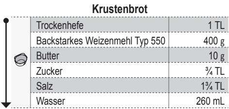 PANASONIC CROUSTINA SD-ZF2010KXF - Vorbereitung - 3