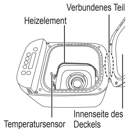 PANASONIC CROUSTINA SD-ZF2010KXF - Wichtige Informationen - 1