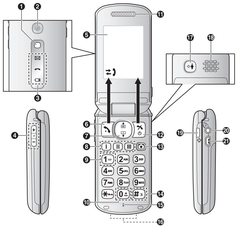 PANASONIC TU456 - Remarques : - 1
