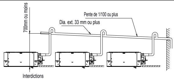 ATLANTIC AOYG 12 LLCC.UE UNITE EXTERIEURE MURALE INVERTER 3400 W - Généralités - 3
