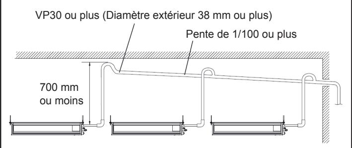 ATLANTIC AOYG 12 LLCC.UE UNITE EXTERIEURE MURALE INVERTER 3400 W - ATTENTION - 3