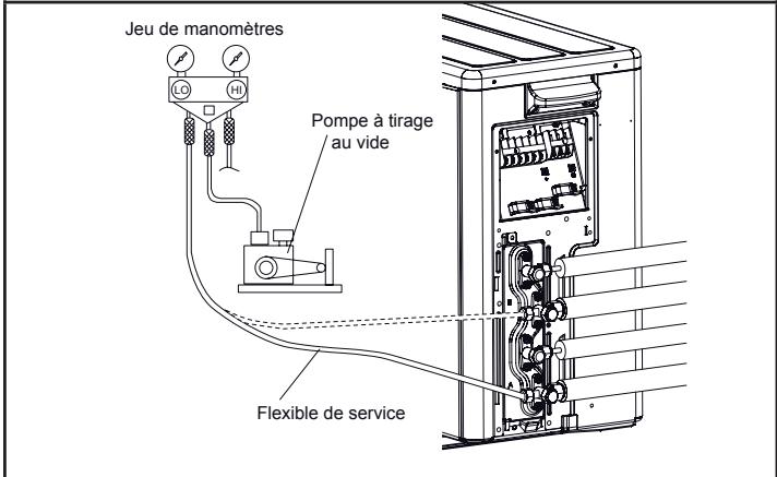 ATLANTIC AOYG 12 LLCC.UE UNITE EXTERIEURE MURALE INVERTER 3400 W - Tirage au vide des liaisons frigorifiques et de l'unité interieure - 1