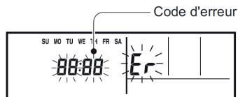 ATLANTIC AOYG 12 LLCC.UE UNITE EXTERIEURE MURALE INVERTER 3400 W - Auto-diagnostic de l'installation - 1
