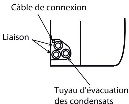 ATLANTIC AOYG 12 LLCC.UE UNITE EXTERIEURE MURALE INVERTER 3400 W - Isolation des liaisons frigorifiques - 3