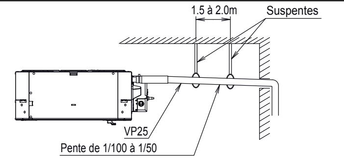 ATLANTIC AOYG 12 LLCC.UE UNITE EXTERIEURE MURALE INVERTER 3400 W - Généralités - 2