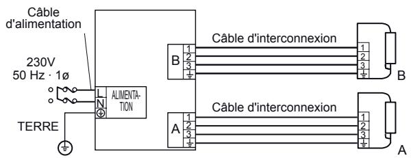 ATLANTIC AOYG 12 LLCC.UE UNITE EXTERIEURE MURALE INVERTER 3400 W - Préparation des connexions électriques - 2