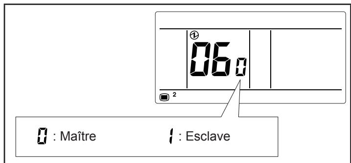 ATLANTIC AOYG 12 LLCC.UE UNITE EXTERIEURE MURALE INVERTER 3400 W - Réglages Maître/Esclave de la télécommande - 2