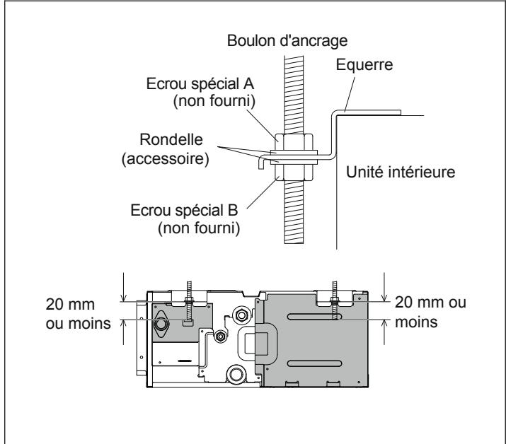 ATLANTIC AOYG 12 LLCC.UE UNITE EXTERIEURE MURALE INVERTER 3400 W - Installation de I'unité interieure - 2