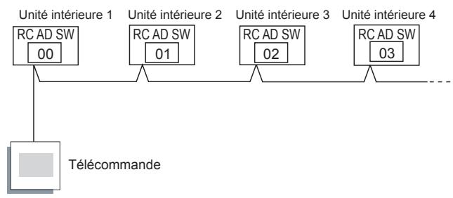 ATLANTIC AOYG 12 LLCC.UE UNITE EXTERIEURE MURALE INVERTER 3400 W - Télécommande à 3 fils - 1