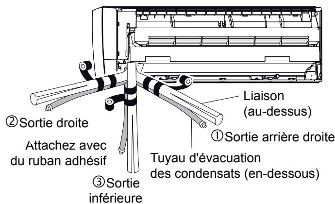 ATLANTIC AOYG 12 LLCC.UE UNITE EXTERIEURE MURALE INVERTER 3400 W - Mise en place du tuyau d'évacuation des condensats et des liaisons frigorifiques - 1