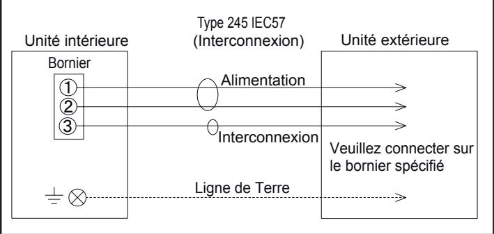 ATLANTIC AOYG 12 LLCC.UE UNITE EXTERIEURE MURALE INVERTER 3400 W - Schéma de câblage - 1