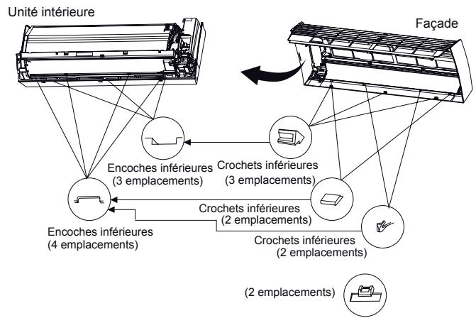 ATLANTIC AOYG 12 LLCC.UE UNITE EXTERIEURE MURALE INVERTER 3400 W - Remontage : - 1