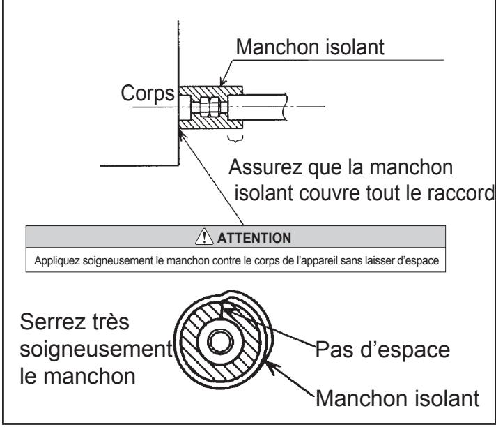 ATLANTIC AOYG 12 LLCC.UE UNITE EXTERIEURE MURALE INVERTER 3400 W - Isolation calorifique des raccords frigorifiques - 1