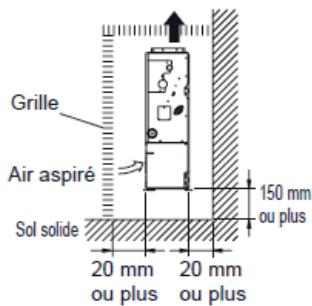 ATLANTIC AOYG 12 LLCC.UE UNITE EXTERIEURE MURALE INVERTER 3400 W - Dimensions de l'installation - 2