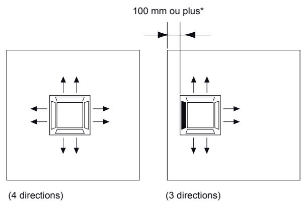ATLANTIC AOYG 12 LLCC.UE UNITE EXTERIEURE MURALE INVERTER 3400 W - Choix des directions de soufflage - 1