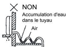 ATLANTIC AOYG 12 LLCC.UE UNITE EXTERIEURE MURALE INVERTER 3400 W - Evacuation des condensats - 3