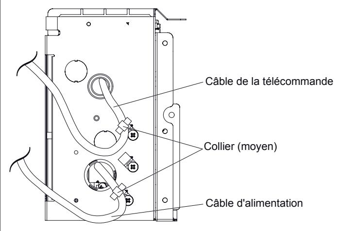 ATLANTIC AOYG 12 LLCC.UE UNITE EXTERIEURE MURALE INVERTER 3400 W - Câblage de l'interconnexion sur l'unité intérieure - 3