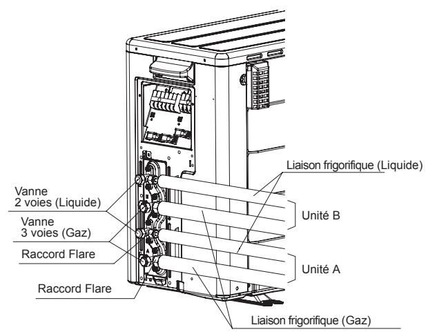 ATLANTIC AOYG 12 LLCC.UE UNITE EXTERIEURE MURALE INVERTER 3400 W - Raccordement des liaisons frigorifiques - 2
