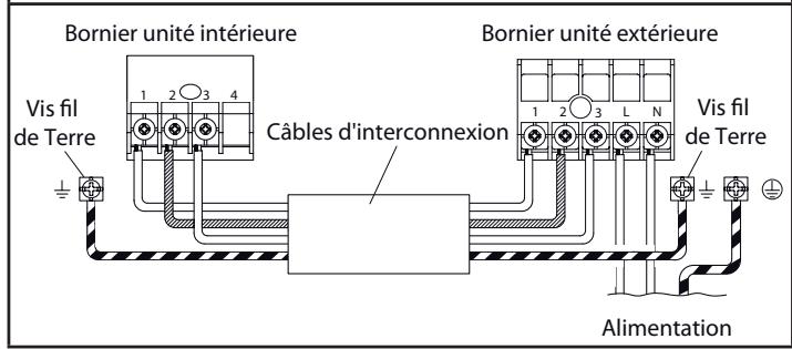 ATLANTIC AOYG 12 LLCC.UE UNITE EXTERIEURE MURALE INVERTER 3400 W - Câblage de l'interconnexion sur l'unité interieure - 2