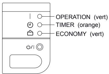 ATLANTIC AOYG 12 LLCC.UE UNITE EXTERIEURE MURALE INVERTER 3400 W - - Avec les voyants sur l'unité interieure - 1