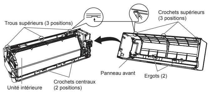 ATLANTIC AOYG 12 LLCC.UE UNITE EXTERIEURE MURALE INVERTER 3400 W - Remontage : - 1