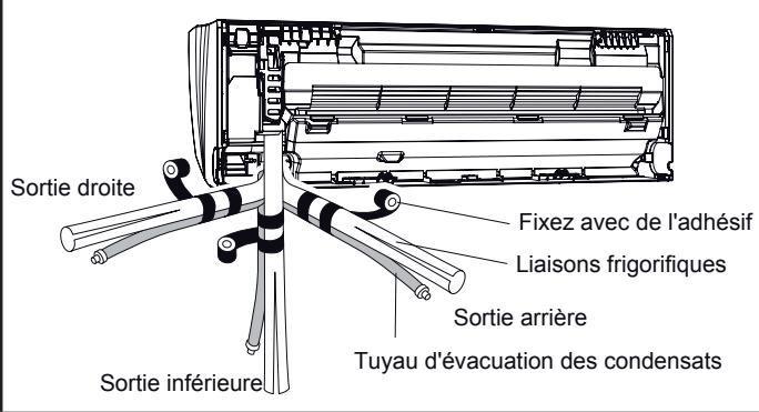 ATLANTIC AOYG 12 LLCC.UE UNITE EXTERIEURE MURALE INVERTER 3400 W - Mise en place du tuyau d'évacuation des condensats et des liaisons frigorifiques - 1