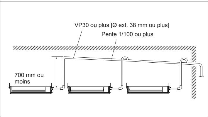 ATLANTIC AOYG 12 LLCC.UE UNITE EXTERIEURE MURALE INVERTER 3400 W - Installation d'unités groupées - 1