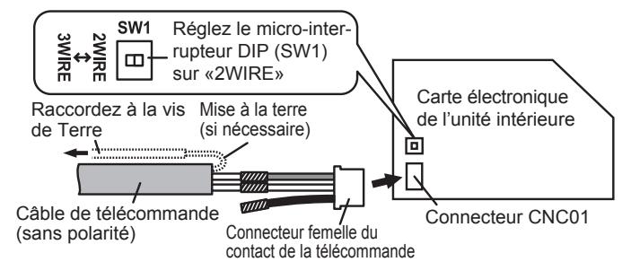 ATLANTIC AOYG 12 LLCC.UE UNITE EXTERIEURE MURALE INVERTER 3400 W - Méthode 1 : connexion au connecteur - 3